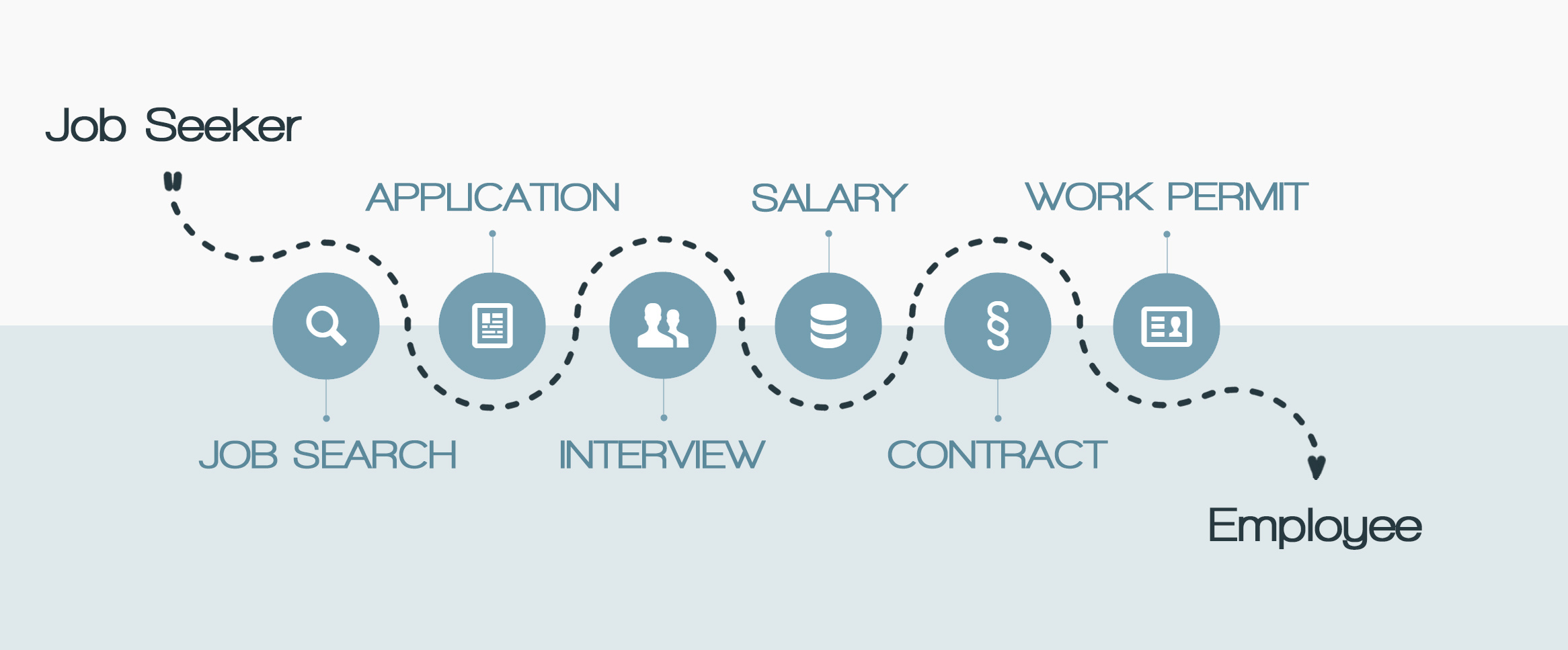 Career advice overview, including detailed online course modules for foreign jobseekers